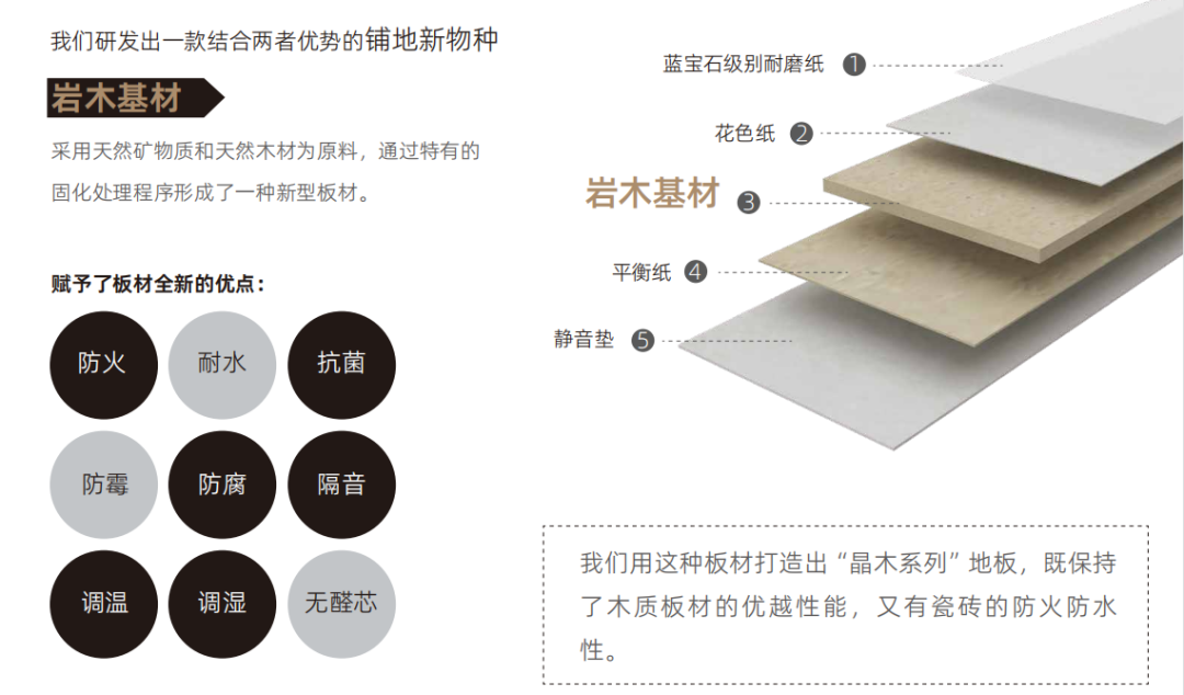 福人地板亮相2023年中国国际地面材料及铺装技术展览会(图2)